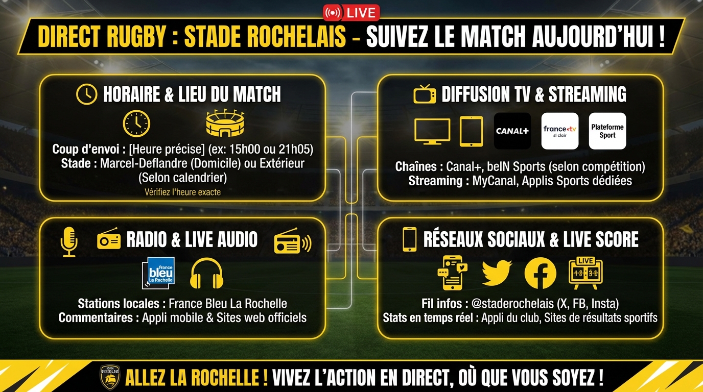 Les enjeux du match